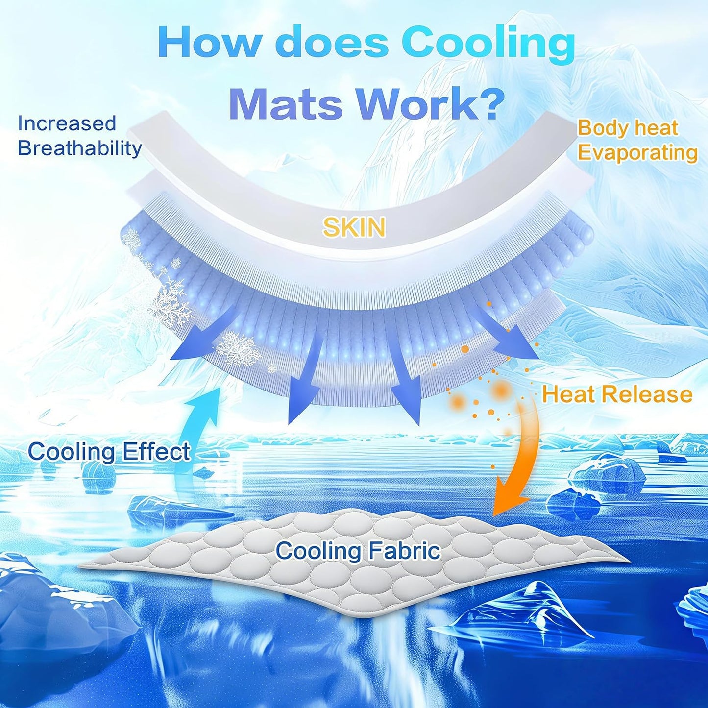Dog Cooling Mat 