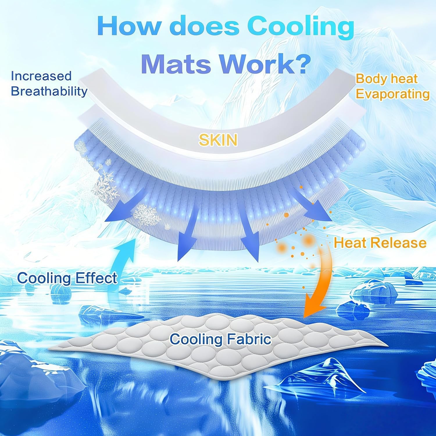Dog Cooling Mat 